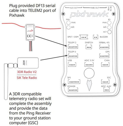 Ping RX ADS-B Receiver for UAV's