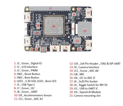 Grove AI HAT for Edge Computing