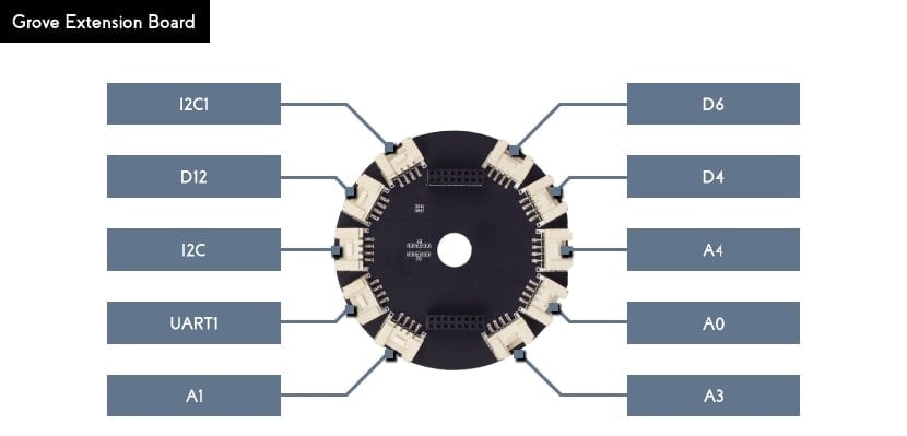 ReSpeaker Grove Extension Board