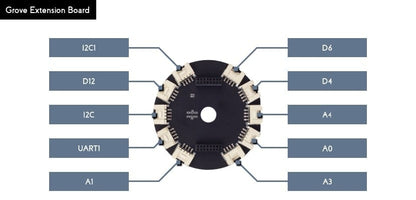 ReSpeaker Grove Extension Board