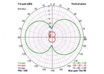 TBS Diamond Antenna
