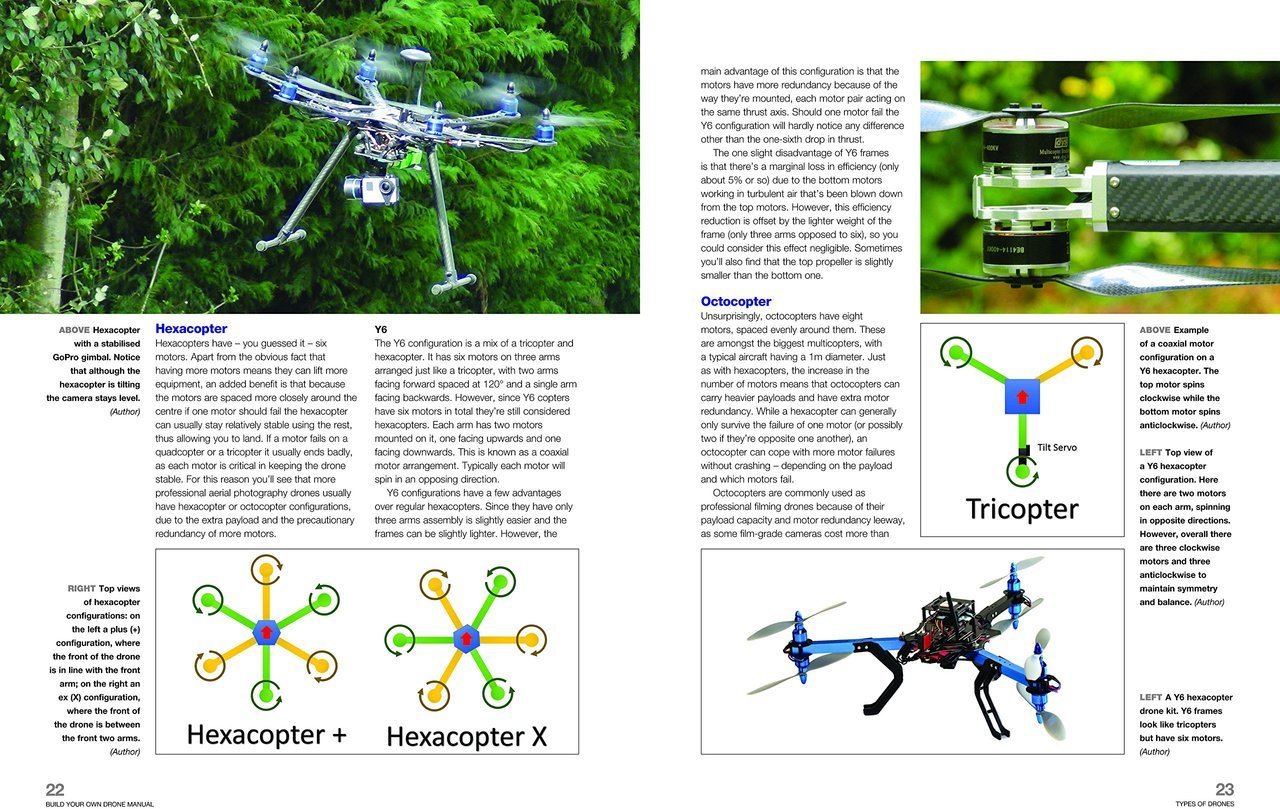 Build Your Own Drone Manual (Haynes Owners' Workshop Manual) - Hardcover