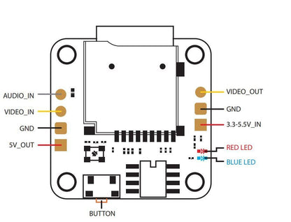 RunCam Mini FPV DVR
