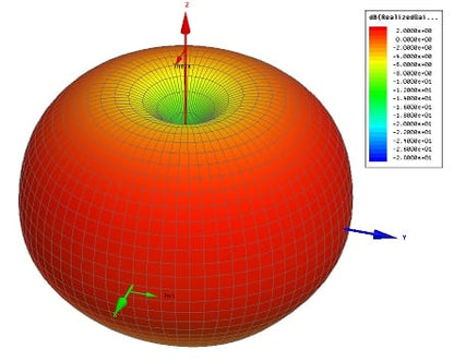 Pagoda-2 Omnidirectional Antenna Pair