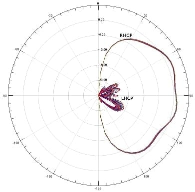 Pagoda-2 Omnidirectional Antenna Pair