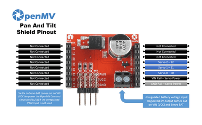 OpenMV Pan and Tilt Shield
