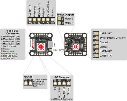 BrainFPV Radix Li 20x20 Flight Controller