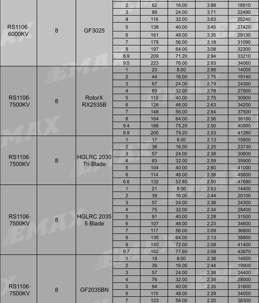 RS 1106 II Micro Brushless Motor (4500Kv, 6000Kv, 7500Kv)