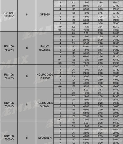 RS 1106 II Micro Brushless Motor (4500Kv, 6000Kv, 7500Kv)