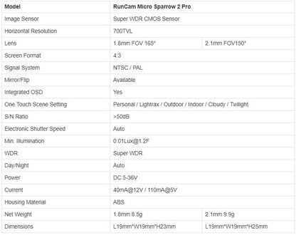 RunCam Micro Sparrow 2 Pro (Purple)
