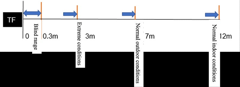 Benewake TFmini Micro Lidar (12m)