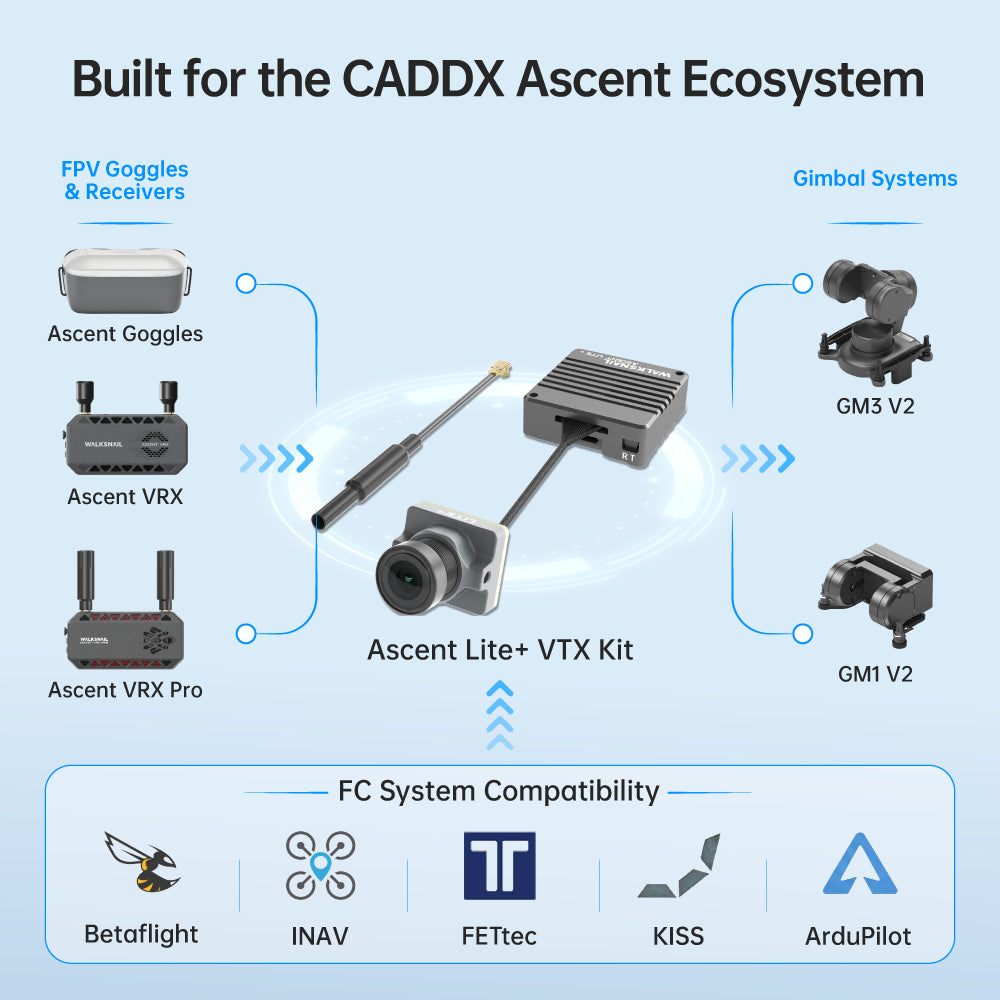 Walksnail Ascent HD Lite+ Digital FPV VTX Kit