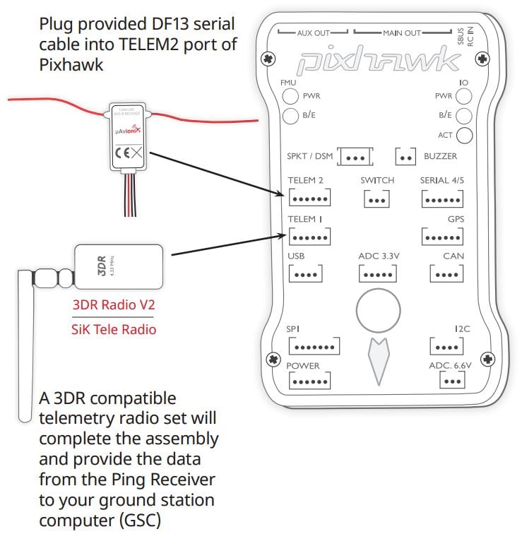 Ping-ads-b-pixhawk2. Jpg